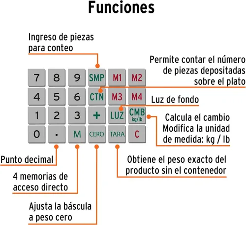 Vista 5 de Balanza electrónica de 88.2 lbs de capacidad multifunción