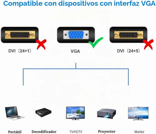 Vista 2 de Rankie Cable VGA a VGA, cable de monitor macho a macho para PC portátil y proyector de TV, 6 pies