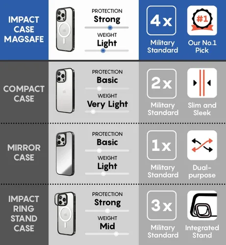 Vista 8 de CASETiFY Funda Impact para iPhone 13 [Protección contra caídas de grado militar 4X de 8.2 pies/Compatible con Magsafe] - #1 Mom - Transparente