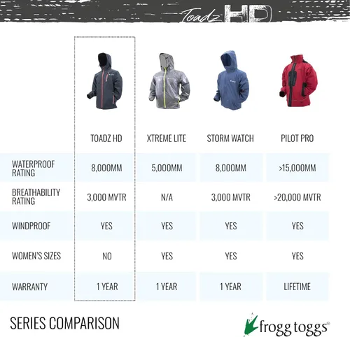 Vista 7 de FROGG TOGGS Toadz HD Rockslide - Chaqueta impermeable transpirable para hombre