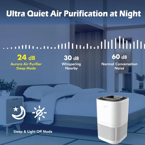 Vista 5 de Aurora Purificador de aire AR100W para moho, humo, polvo, olores, polen, alérgenos y gérmenes con purificación de 3 etapas, cubre hasta 1,100 pies