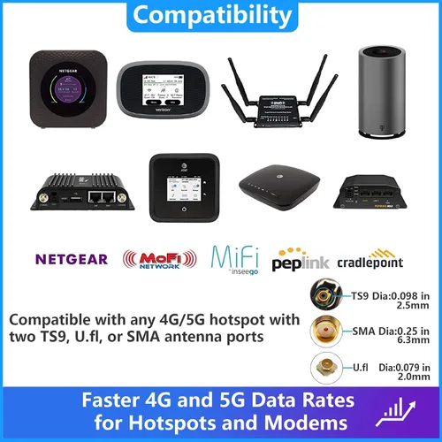 Vista 4 de Kit de antena externa 5G 4G LTE MIMO para T-Mobile Verizon AT&T 2x2 Gateway Home Internet Módem Celular Router Mobile WiFi Hotspot MiFi Dispositivo