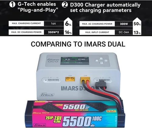 Vista 2 de Lipo Cargador de batería, Gens Ace IMARS D300 Smart Balance Cargador Dual Channel AC 300W / DC 700W (350W* 2) 16A para RC LiPo Li-Ion LiHV Life