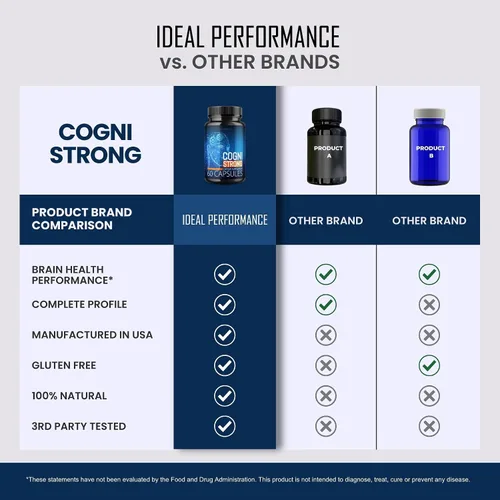Vista 5 de IDEAL PERFORMANCE (2 unidades) Cognistrong Suplementos Cogni Strong (120 cápsulas)