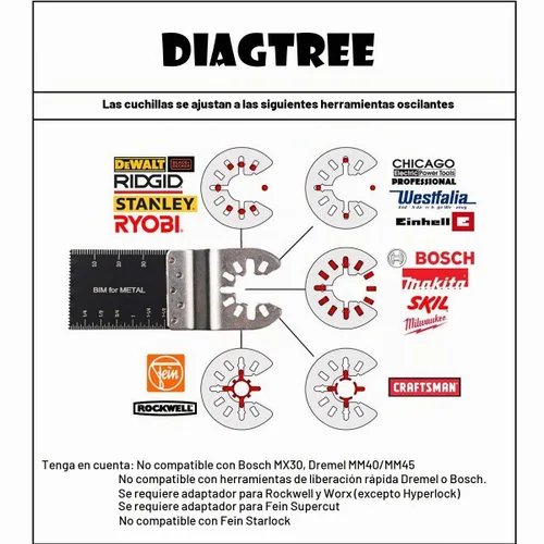 Vista 3 de Diagtree - 20 hojas de sierra osciallting bimetálicas, multiherramienta oscilante de liberación rápida, se adapta a Fein Multimaster, Porter Cable