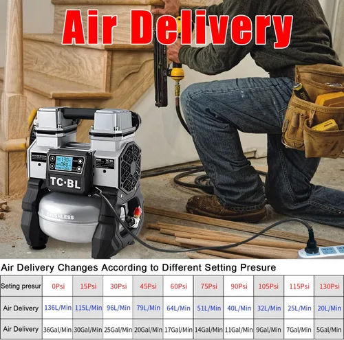Vista 7 de TC·BL Compresor de aire portátil, 110V, silencioso, pequeño, ligero y sin aceite con tanque de aluminio de 5L