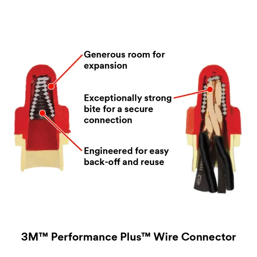 Vista 9 de 3M Performance Plus, conectores de cable., R/Y+, 120 volts