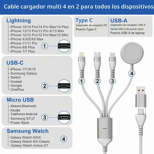 Vista 3 de Cargadores múltiples para Samsung Galaxy Watch 7/6/5/4/3 cargador - 100W USB C Galaxy S23/S22/Z/A Series Cable de carga múltiple de teléfono, 3M/10