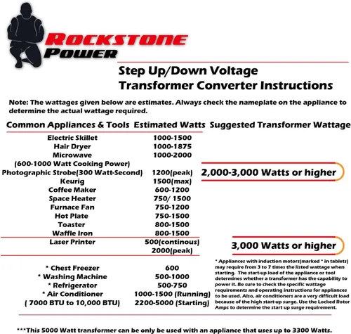 Vista 8 de ROCKSTONE POWER Transformador Convertidor de Voltaje de 5000 Vatios - Convertidor de Potencia de Paso Alto/Bajo AC 110V/120V/220V/240V - Protección