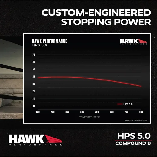 Vista 6 de Hawk Performance Pastillas de freno HB641B.696 HPS 5.0 Street