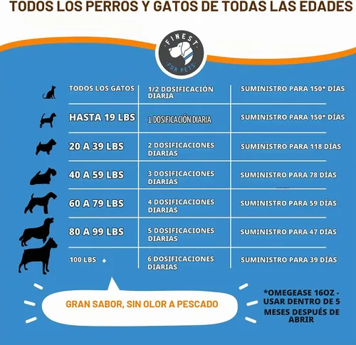 Vista 4 de Aceite de pescado 100% puro para perros y gatos (1,545 mg de Omega 3 por cucharadita) 8 oz. Cargado con EPA y DHA para articulaciones, piel