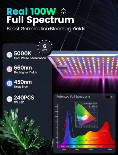 Vista 3 de LETPOT Luces de cultivo de 100 vatios (salida máxima de 120 W) para plantas de interior de espectro completo, aplicación inteligente, luz ajustable
