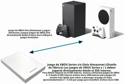 Vista 4 de Avolusion HD250U3-WH 1TB USB 3.0 Disco Duro Externo Portátil para Juegos (para Xbox Series X S, Pre-Formateado)