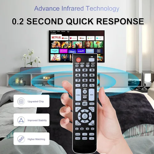 Vista 3 de Mando a distancia para Element TV Remote Repalcement