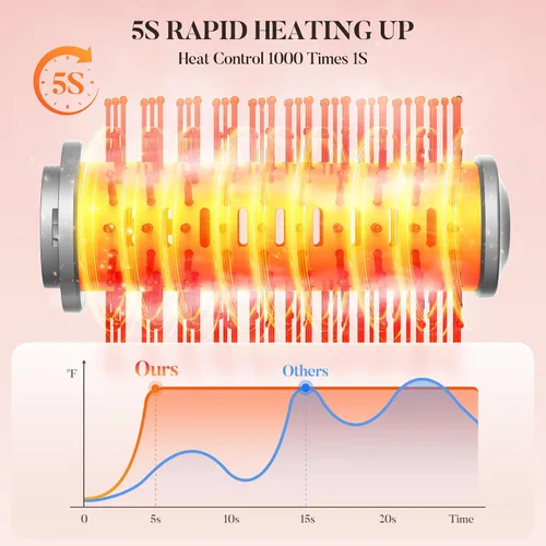 Vista 4 de Easywave Cepillo secador de pelo 7 en 1: Secador de pelo de alta velocidad de 110,000 RPM con iones negativos para peinar sin encrespamiento, secado