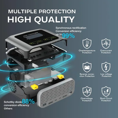 Vista 5 de Cargador de batería dual lipo 1S-6S RC Cargador de batería de coche 240W 10A Balance Cargador de descarga para LiPo/Li-ion/Vida (1-6s)