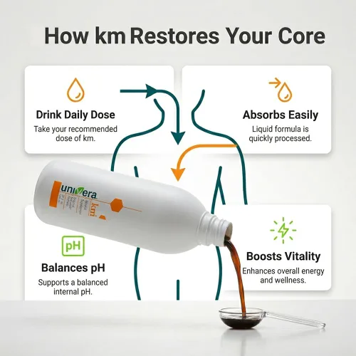 Vista 2 de Univera km Suplemento líquido de potasio, equilibrio de pH, apoyo a la digestión, suplementos minerales con magnesio, fórmula original de Karl