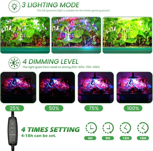 Vista 2 de Bandejas de inicio de semillas con luces de cultivo y tapete térmico, kit de inicio de semillas de 72 celdas con luces, 3 modos de iluminación