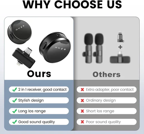 Vista 3 de Micrófonos inalámbricos Lavalier para iPhone/Android/iPad, micrófonos mini con reducción de ruido, 2.4GHz, clip magnético, micrófonos de solapa