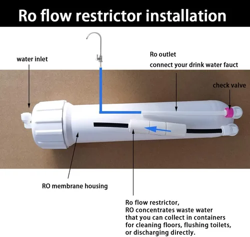 Vista 2 de Malida Restrictor de flujo de accesorios de conector rápido de 1/4 pulgadas para purificadores de agua RO Sistemas de ósmosis inversa