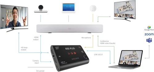 Vista 2 de 4KX-Plus de Inogeni, Ultra HD a USB 3.0 con bucle HDMI, convertidor profesional de video y audio, BYOM/BYOB, Plug'n Go, hasta 60 fps, compatible