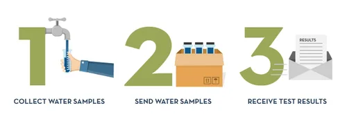 Vista 3 de Kit de prueba de agua potable prémium para agua de pozo y ciudad. Resultados de laboratorio para más de 100 parámetros que incluyen bacterias