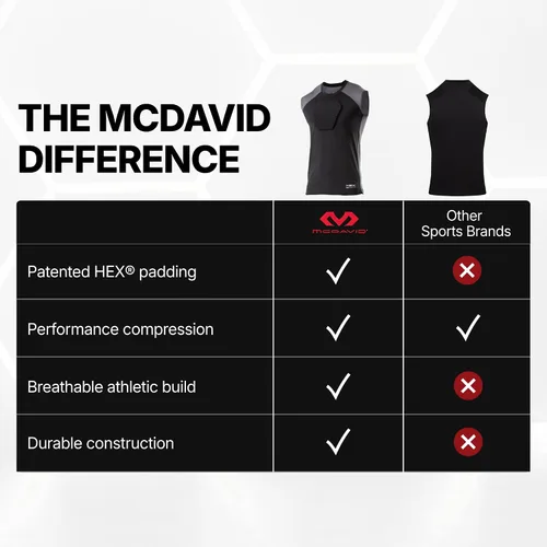 Vista 8 de McDavid HEX Chest Protector Shirt Heart Guard Sternum Compression Padded Shirt for Football, Lacrosse, Softball Rugby - Youth Negro