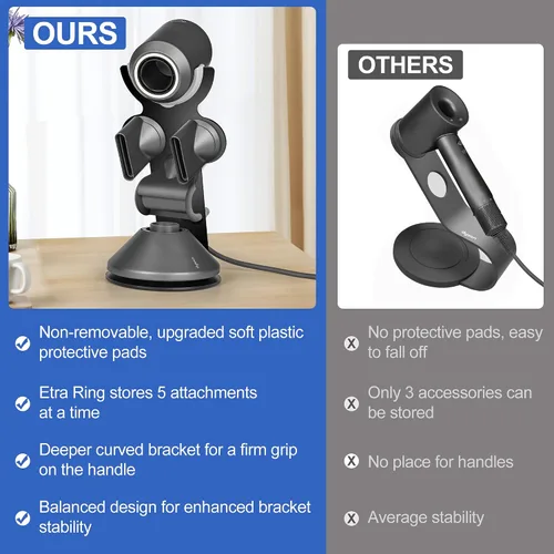 Vista 5 de YCHF Supersonic - Soporte para secador de pelo Dyson, soporte para secador de pelo, soporte para secadora de pelo para Dyson SupersonicSoporte