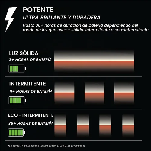 Vista 6 de REDSHIFT Arclight - Juego de módulo de luz LED para bicicleta y montaje