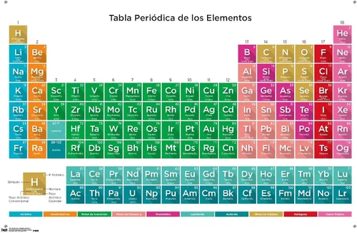 Vista 4 de Tabla periódica de elementos - Póster de pared español con pasadores