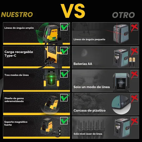 Vista 4 de PREXISO Nivel láser con trípode: láser de línea de módulos duales recargables de 100 pies, herramienta niveladora cruzada de gran angular