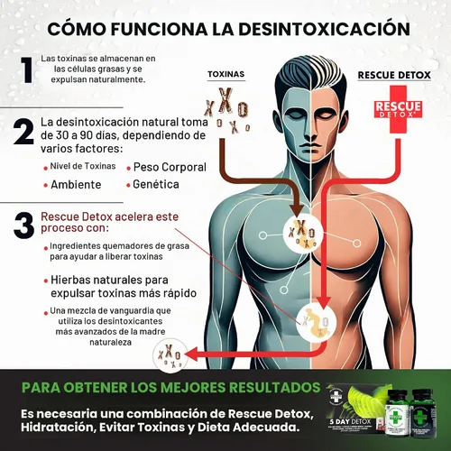 Vista 7 de Desintoxicante Rescue Detox permanente para 5 días de Applied Sciences (ciencias aplicadas).