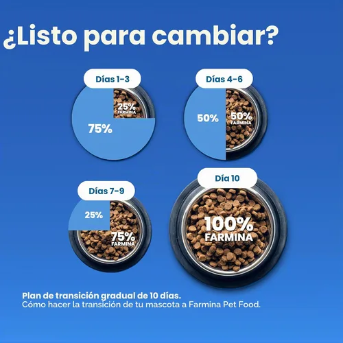 Vista 11 de Farmina N&D, receta de calabaza y codorniz de calabaza, comida seca para gatos adultos, 3.3 libras
