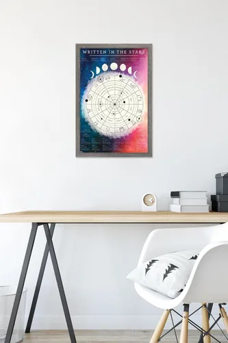 Vista 6 de Trends International Póster de pared de gráfico astrológico, 14.725 x 22.375 pulgadas, versión enmarcada de madera de granero
