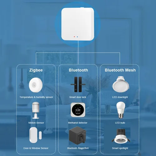 Vista 3 de ZigBee y Bluetooth Mesh Gateway Hub: Puerta de enlace de concentrador inteligente multiprotocolo, control de voz Tuya ZigBee Hub a través de Alexa