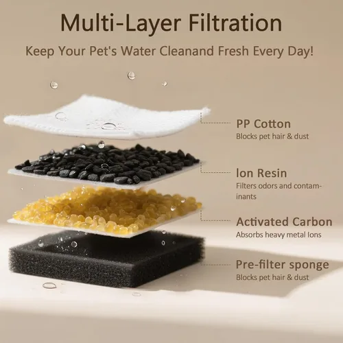 Vista 3 de PEKTACO Filtros de fuente de agua para gatos, esponjas de repuesto y prefiltro para fuente automática de mascotas de 3.2L/108 onzas, dispensador