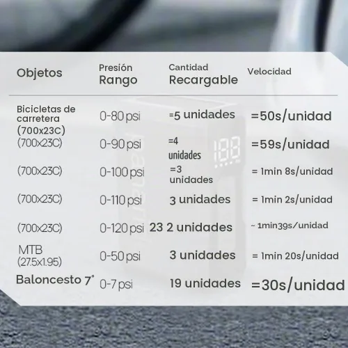 Vista 4 de Mini bomba de bicicleta, mini bomba eléctrica de bicicleta de 120 PSI, 4.23 oz, parada automática inteligente, precisión de ± 1 PSI, bomba eléctrica