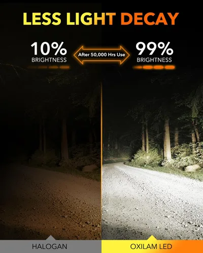 Vista 4 de OXILAM M5S H7 - Bombillas LED de 40000 lúmenes 900 % de brillo, luz blanca fría 6500 K, tamaño 1:1, no requiere adaptador, repuesto de luz