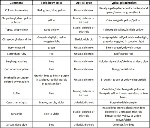 Vista 6 de Dicroscopio de calcita de trabajo pesado de mano, gema tricóica y pruebas gemológicas, joyero herramienta metal cuerpo gemología 0.591 in diámetro