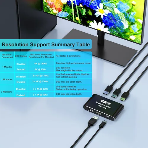 Vista 4 de Divisor DisplayPort 1 en 3 salidas, divisor de puerto de pantalla para monitores triples, compatible con DSC de 8K a 60Hz y modo extendido/espejo 4K