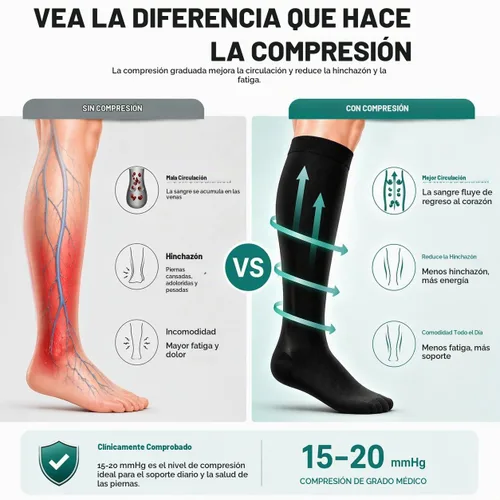 Vista 3 de ACTINPUT 8 Pares de Calcetines de Compresión para Mujeres y Hombres, Medias de Compresión de Soporte para Médico, Correr, Atletismo