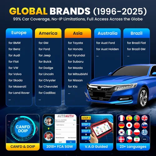 Vista 10 de Launch X431 CRP919EBT OBD2 escáner, herramienta de escaneo bidireccional Bluetooth inalámbrica avanzada, código ECU, CANFD/DOIP, FCA AutoAuth, más