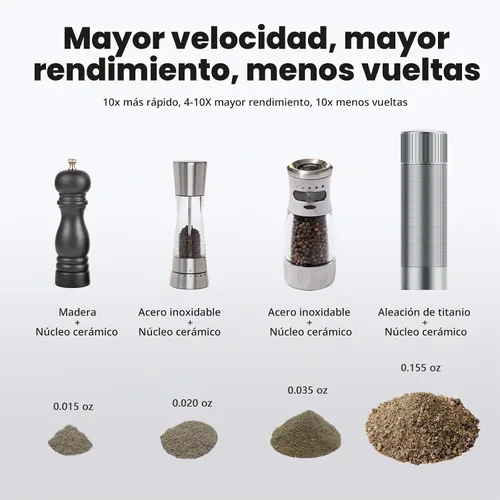Vista 4 de Luvan Molinillo de sal, molino de sal de grado profesional con molinillo de rebabas único, 12 ajustes de grosor ajustables, velocidad de molienda