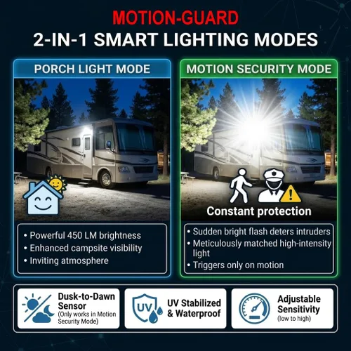 Vista 2 de MG1000-450B, luz LED de sensor de movimiento para porche montada en exterior de RV, con clasificación IP65 con INTELA-Sensor, protección