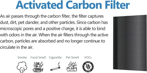 Vista 5 de Cleair 230 - Filtro de repuesto para purificador de aire, filtro HEPA H13 de 3 etapas, elimina el 99.97% de polvo, caspa de mascotas, humo, polen