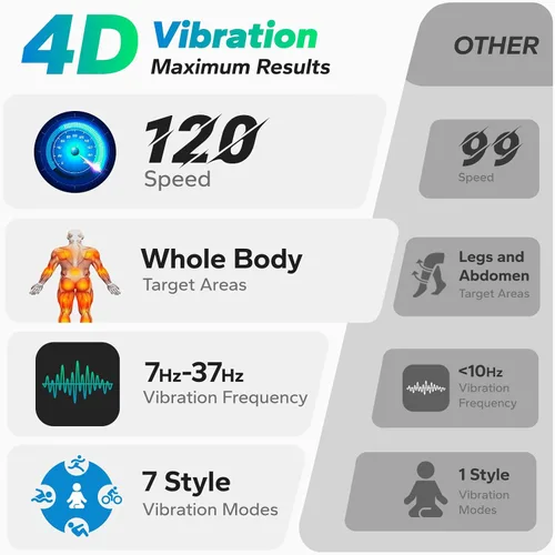 Vista 3 de Merach 4D Vibration Plate Exercise Machine with 450lbs Capacity, 120 Speeds Gris