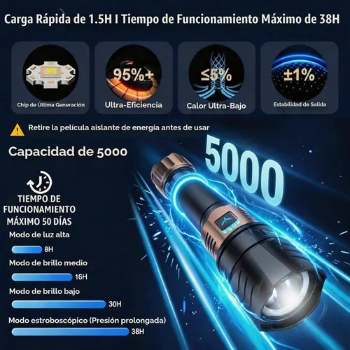 Vista 4 de SKYFIRE Linternas recargables de alto lúmenes, linterna súper brillante de 3000 lúmenes, zoom, 4 modos, luz LED impermeable para camping