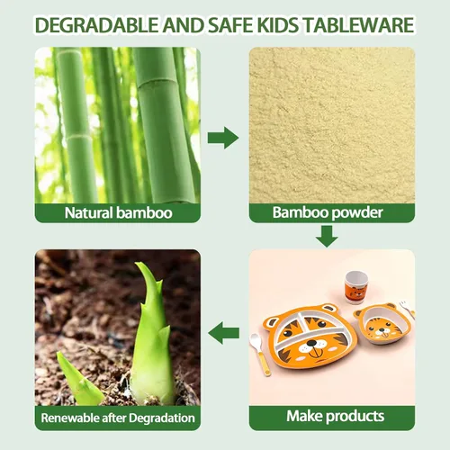 Vista 2 de Juego de vajilla infantil para bebés y niños pequeños, cuenco de bambú, taza, tenedor, cuchara y platos divididos, apto para lavavajillas