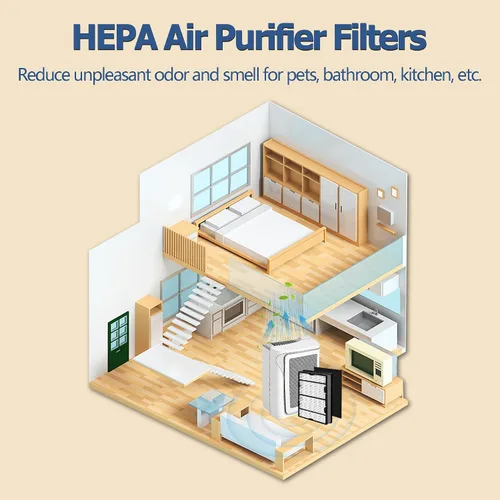 Vista 7 de HAPF600 - Filtros HEPA de repuesto para filtro purificador de aire Holmes B, HAP615, HAP625, HAP650, HAP8650, reemplaza la pieza # HAPF600D