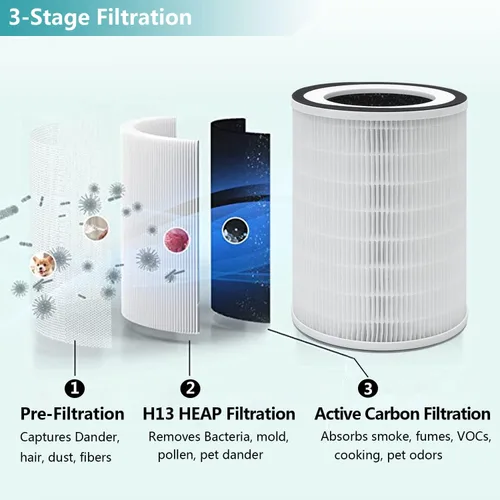 Vista 4 de Filtro HEPA KILO compatible con Afloia KILO, KILOPLUS, KILOPRO, MIRO, MIRO PRO purificador de aire y MORENTO MR-Kilo, purificador de aire Kalo